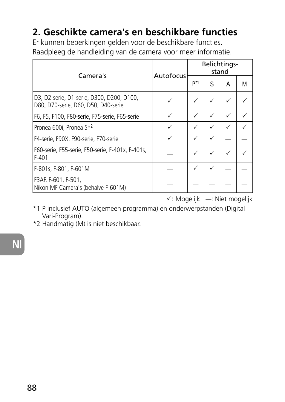 Geschikte camera's en beschikbare functies | Nikon AF-S Micro-NIKKOR 60mm f-2.8G ED User Manual | Page 88 / 154