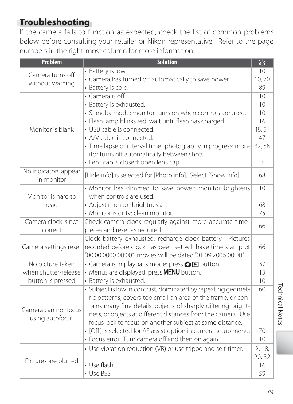 Troubleshooting | Nikon S10 User Manual | Page 89 / 103