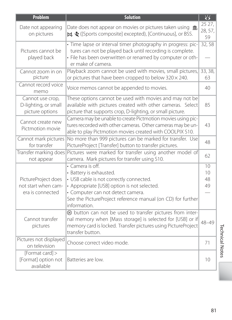 Nikon S10 User Manual | Page 91 / 103