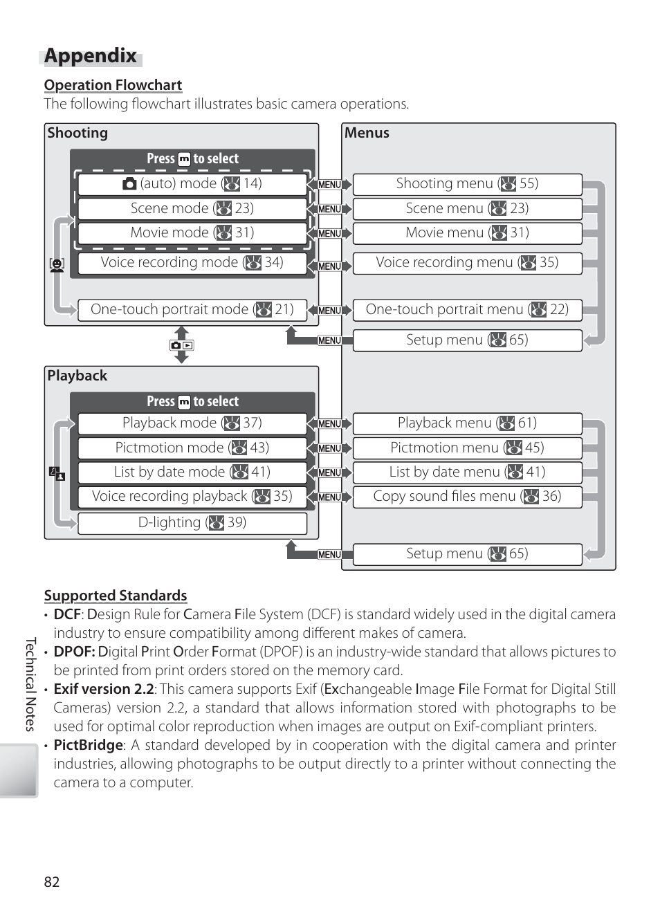 Appendix | Nikon S10 User Manual | Page 92 / 103