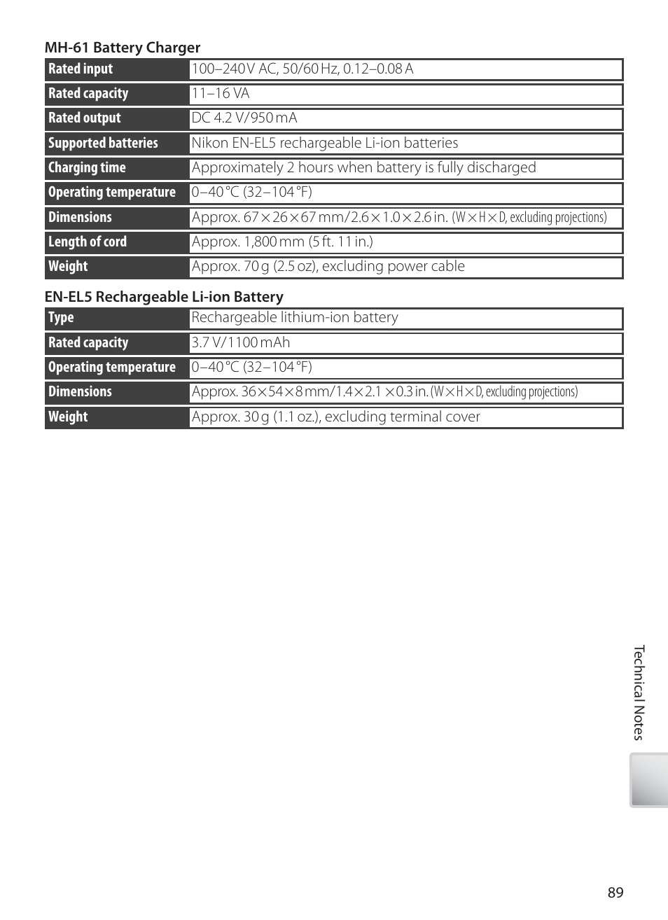 Nikon S10 User Manual | Page 99 / 103