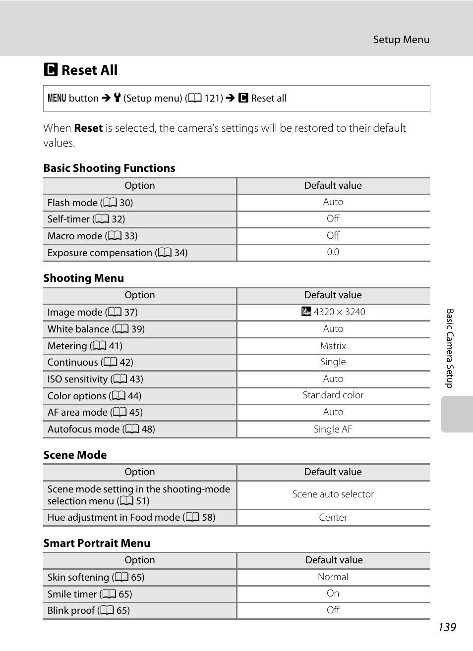 Reset all, P reset all, A 139 | Nikon S6000 User Manual | Page 151 / 180