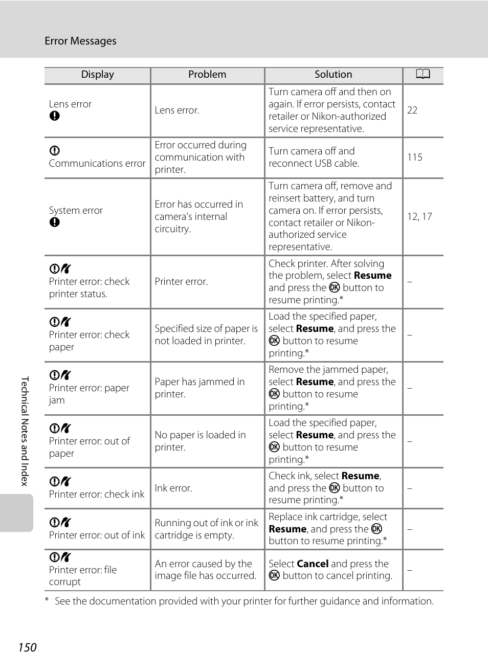 Nikon S6000 User Manual | Page 162 / 180