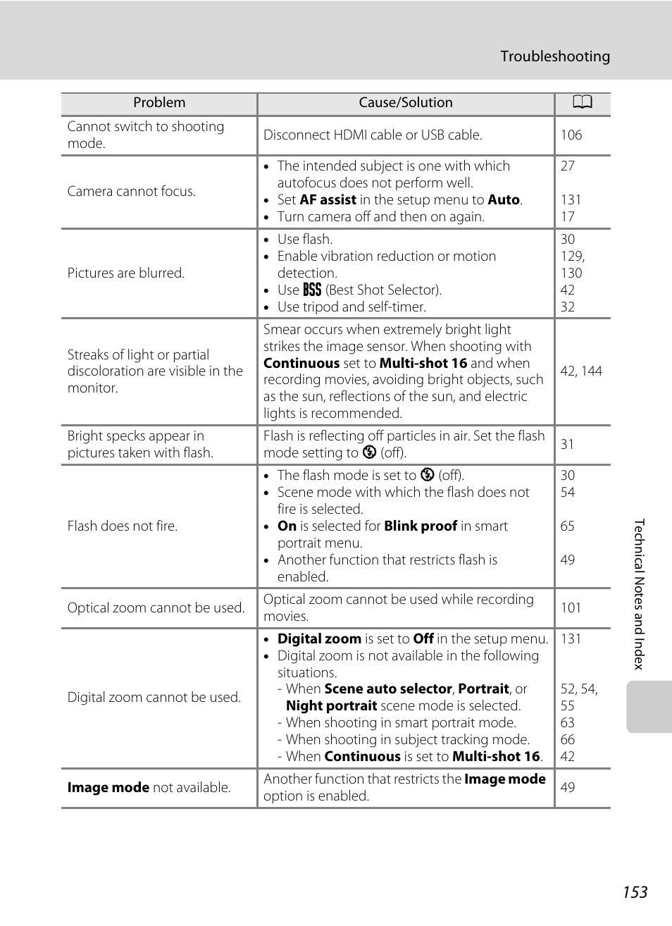 Nikon S6000 User Manual | Page 165 / 180