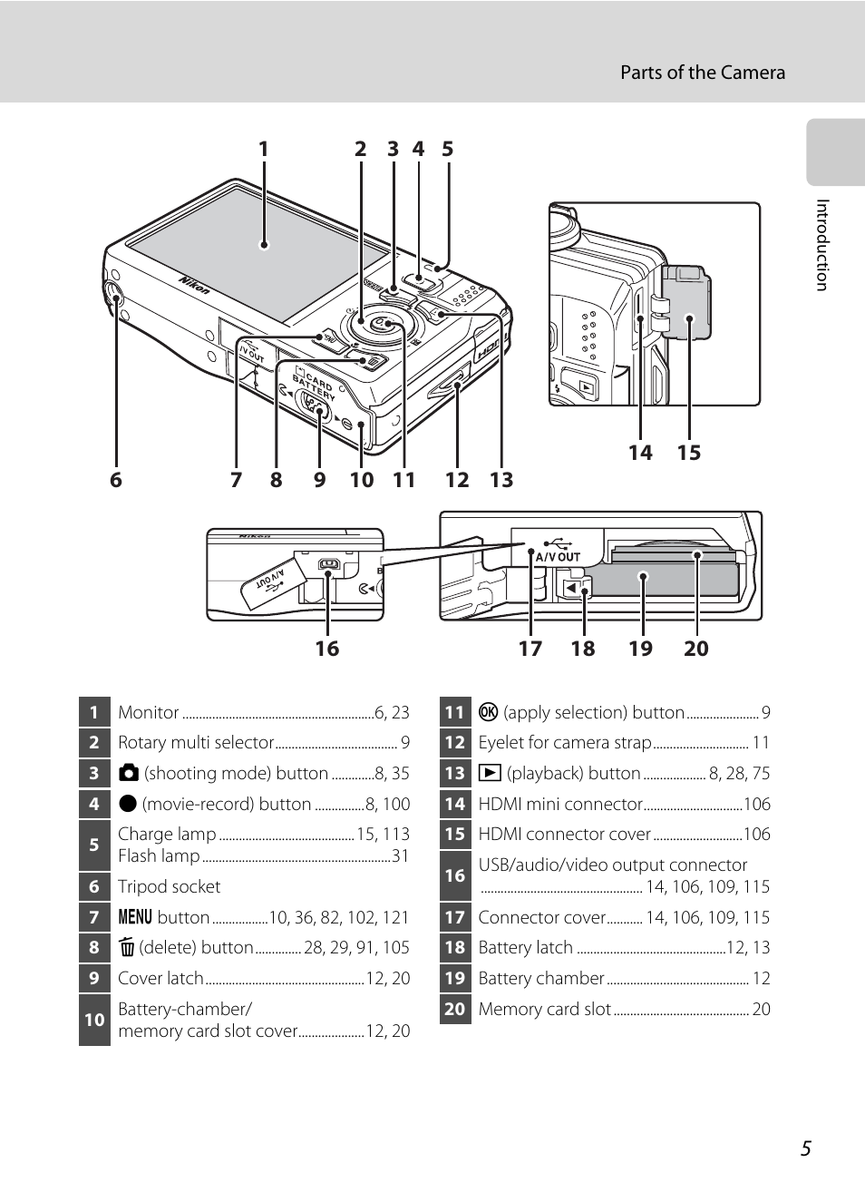 Nikon S6000 User Manual | Page 17 / 180