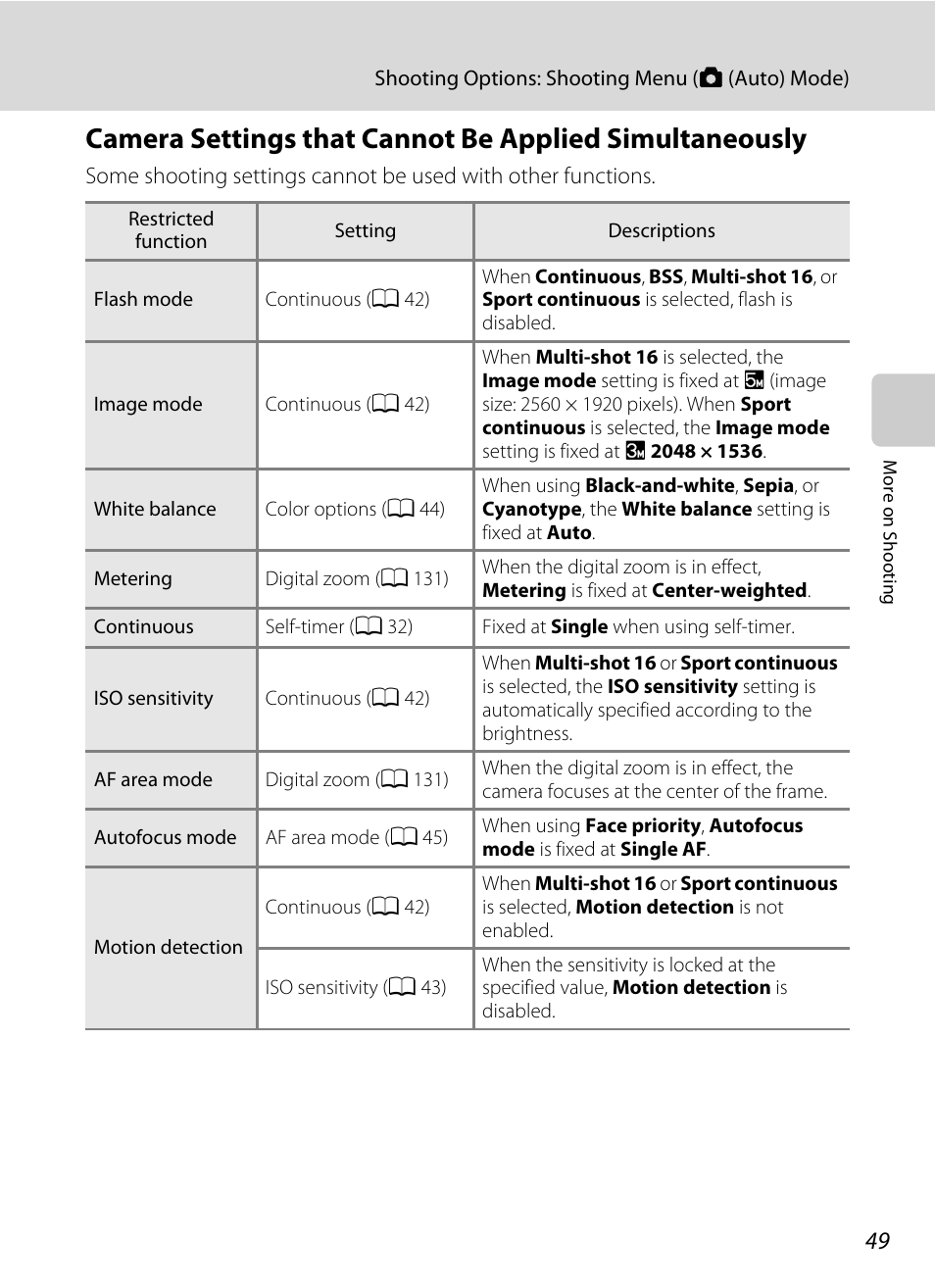 A 49) f, A 49), E “camera settings that | Cannot be applied simultaneously, A 49) for mor, A 49) fo | Nikon S6000 User Manual | Page 61 / 180