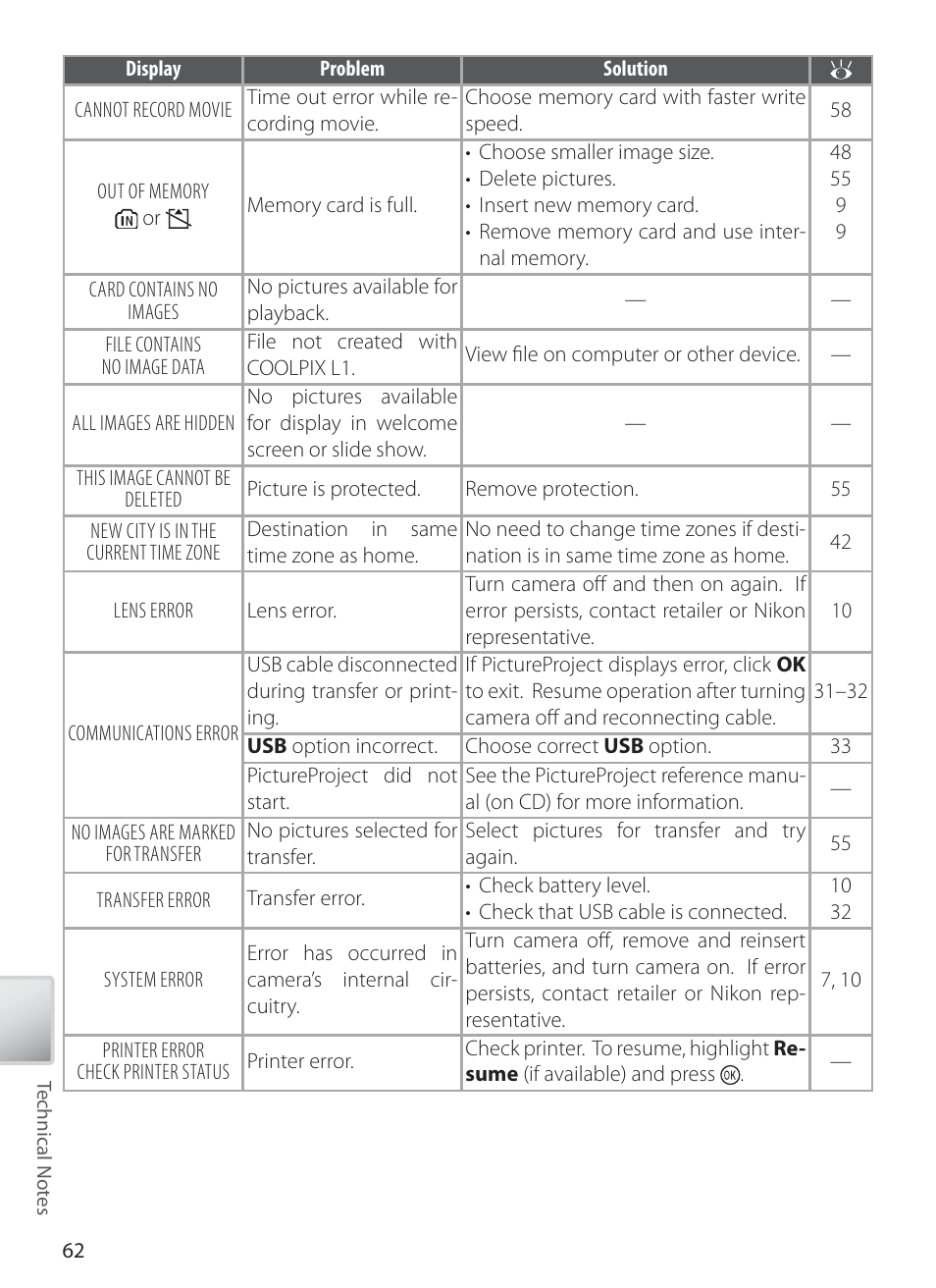 Nikon L1 User Manual | Page 72 / 84