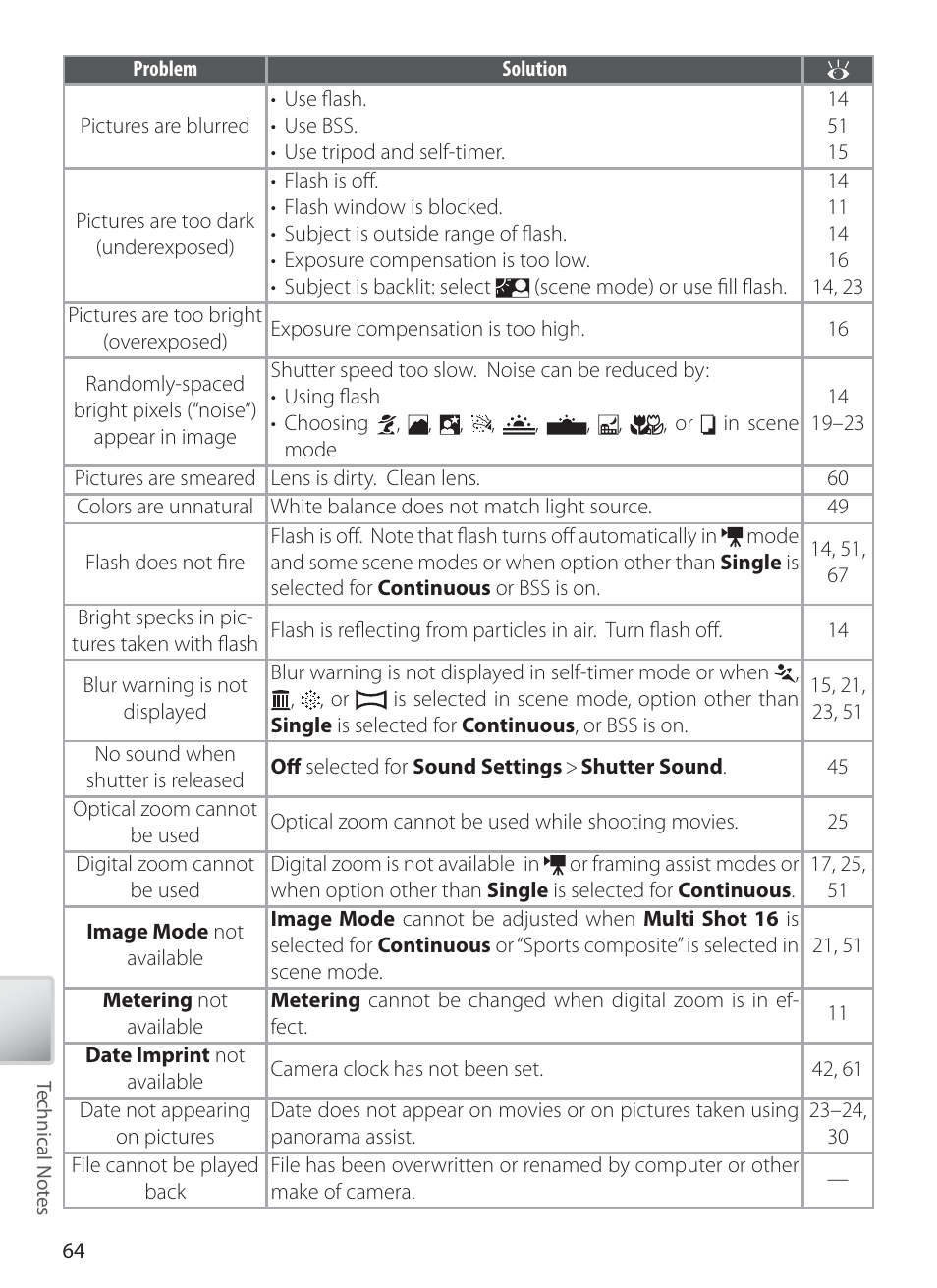 Nikon L1 User Manual | Page 74 / 84