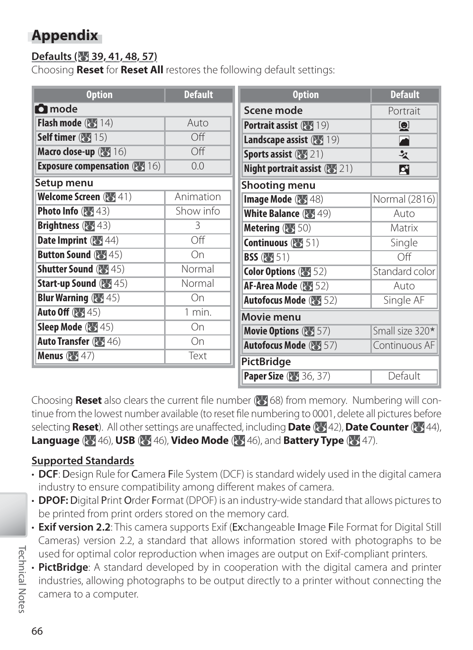 Appendix | Nikon L1 User Manual | Page 76 / 84