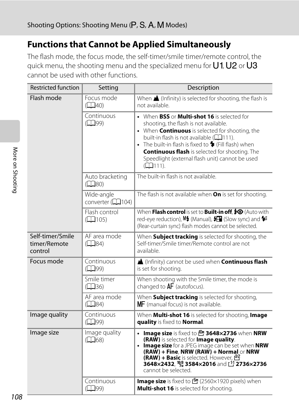 Functions that cannot be applied simultaneously, Functions that cannot be, Applied simultaneously | A108, Functions that cannot be applied, Simultaneously, A108), E “functions, That cannot be applied simultaneously, Functions that | Nikon P7000 User Manual | Page 122 / 240