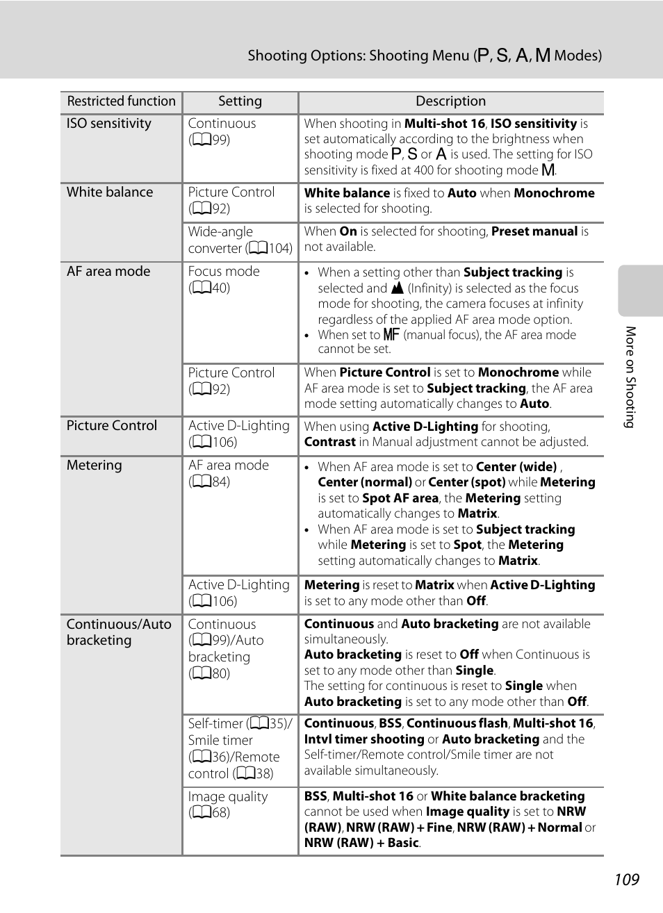 Nikon P7000 User Manual | Page 123 / 240