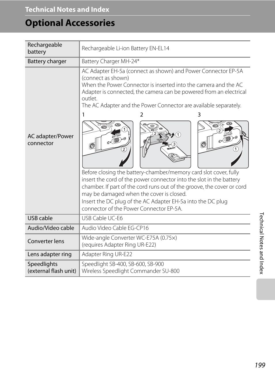Technical notes and index, Optional accessories, A199) ar | Nikon P7000 User Manual | Page 213 / 240