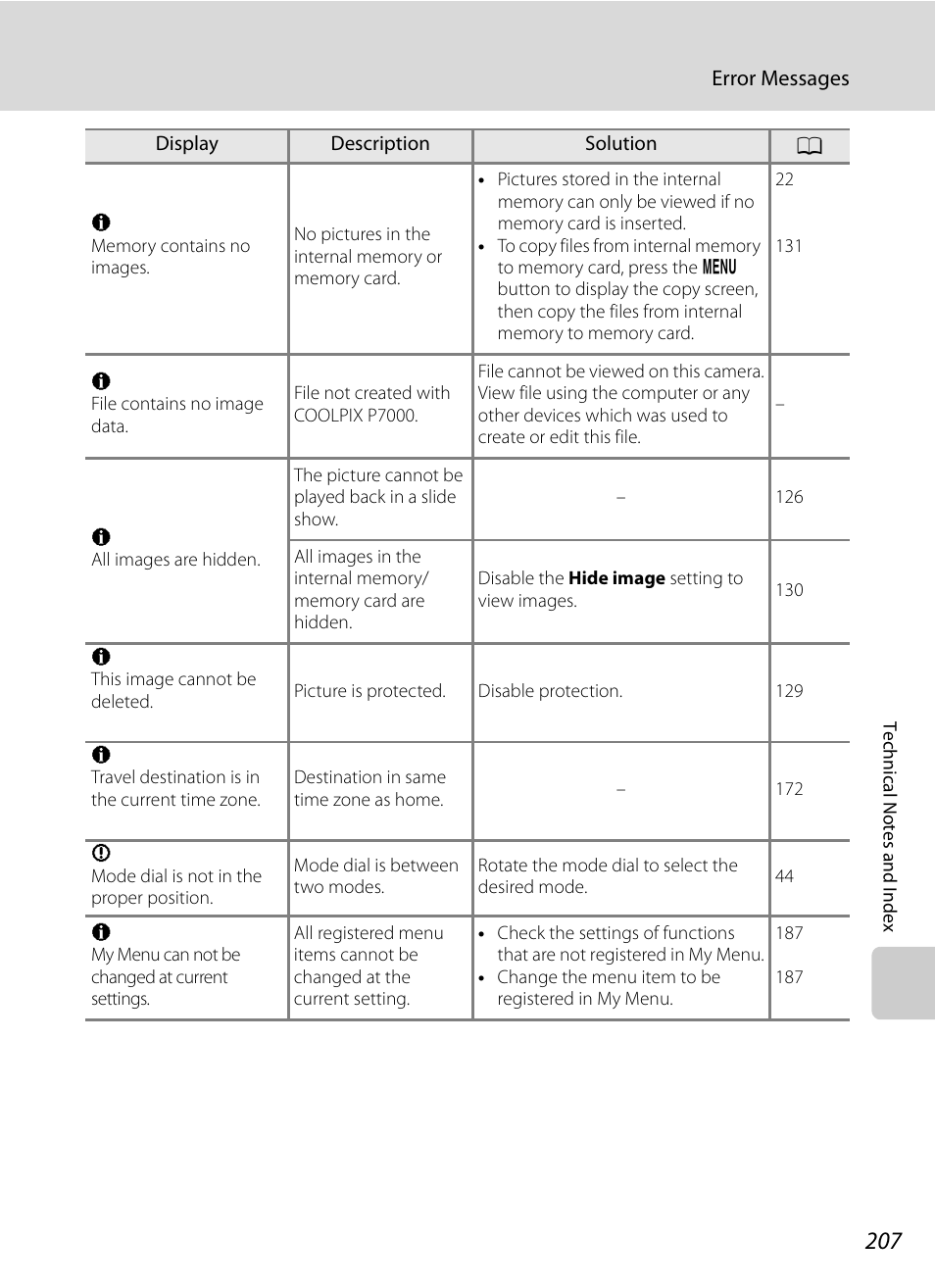 Nikon P7000 User Manual | Page 221 / 240