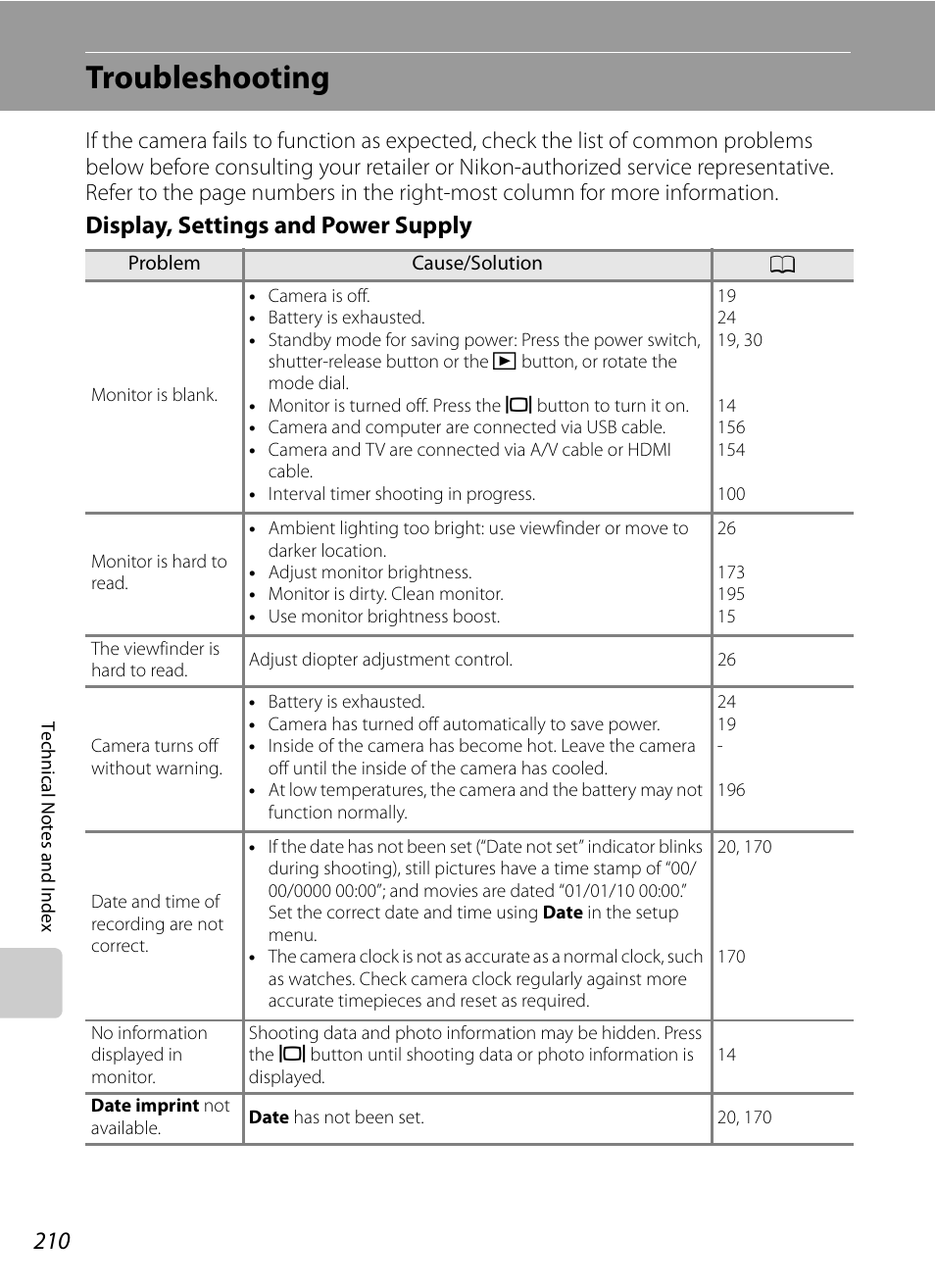 Troubleshooting, Display, settings and power supply | Nikon P7000 User Manual | Page 224 / 240