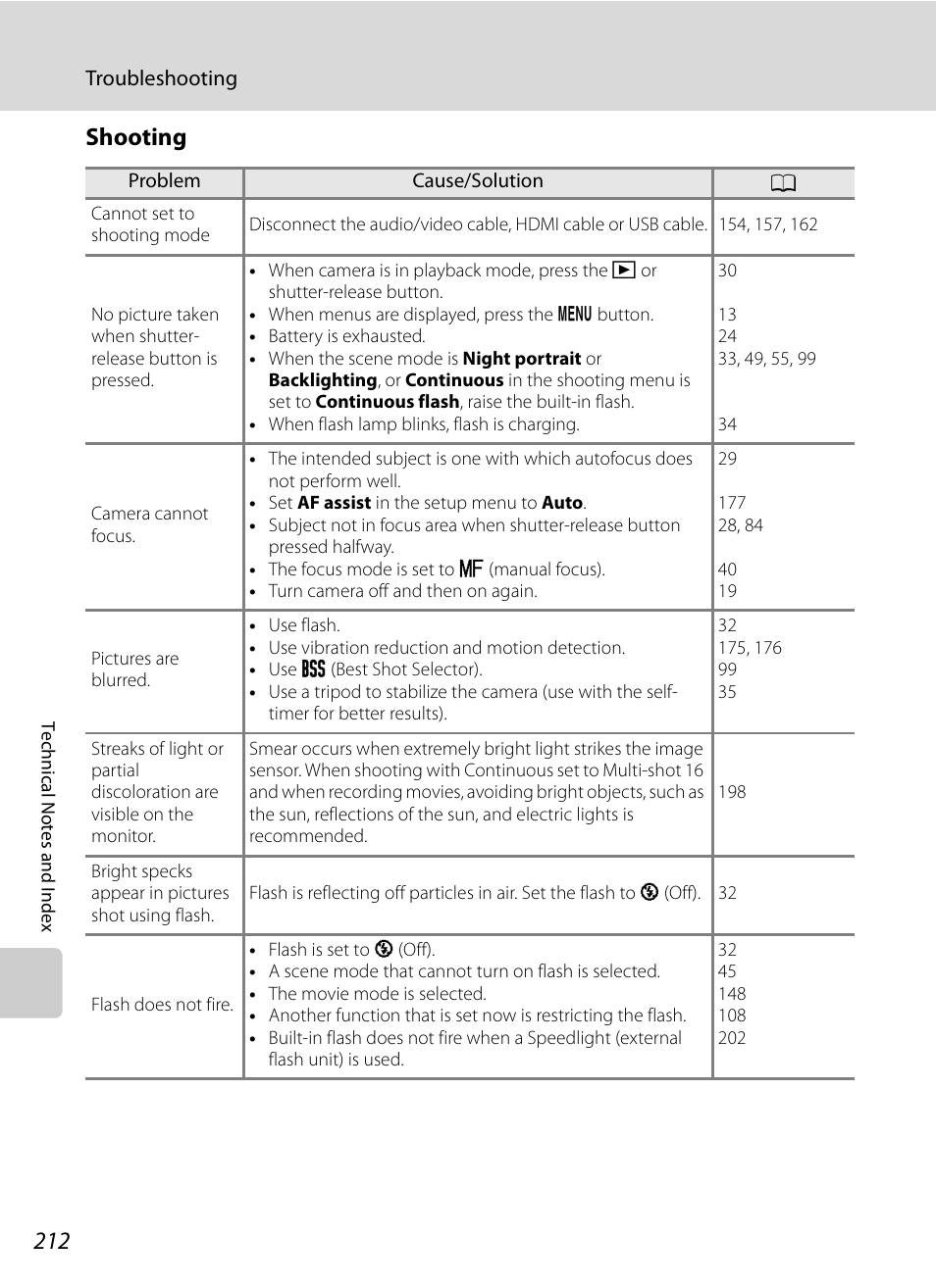 Shooting | Nikon P7000 User Manual | Page 226 / 240