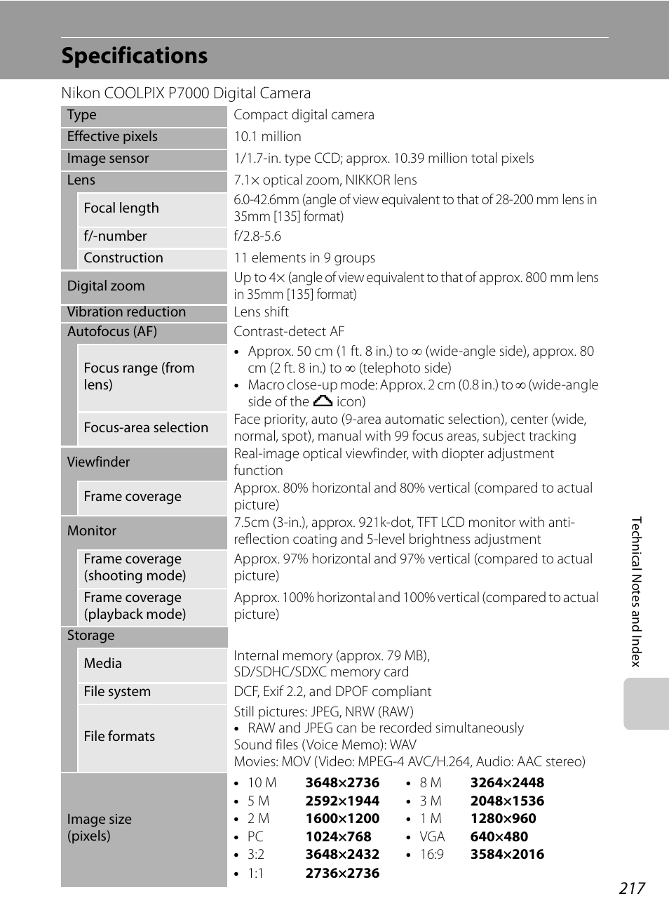 Specifications | Nikon P7000 User Manual | Page 231 / 240