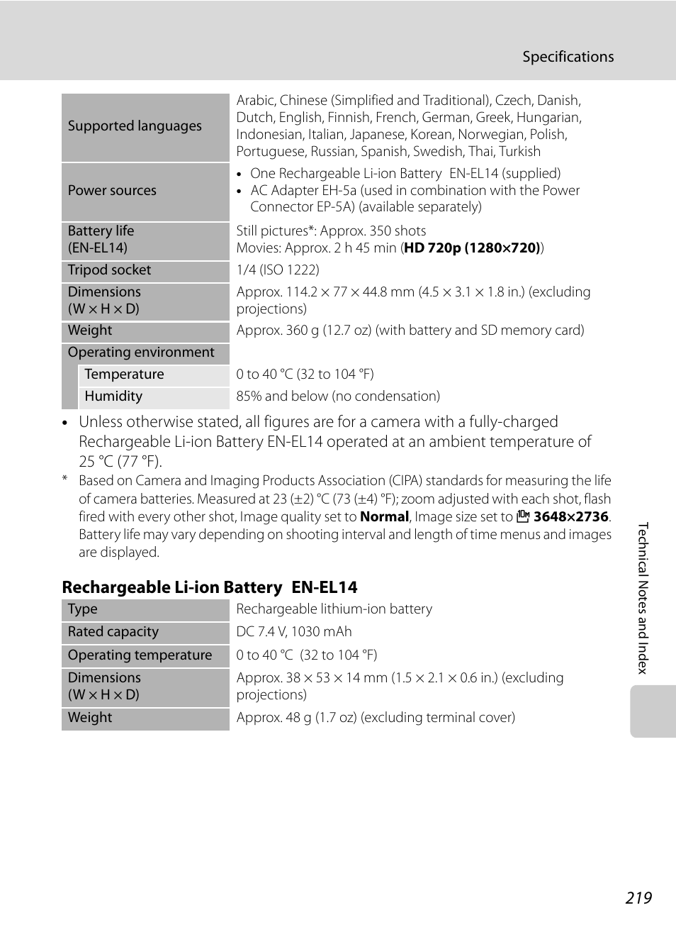 Rechargeable li-ion battery en-el 14 | Nikon P7000 User Manual | Page 233 / 240