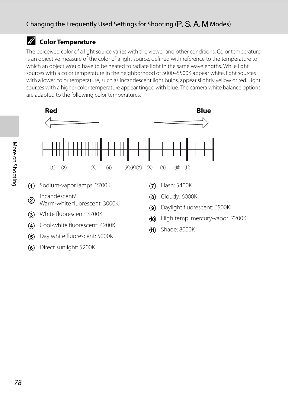 A78) | Nikon P7000 User Manual | Page 92 / 240
