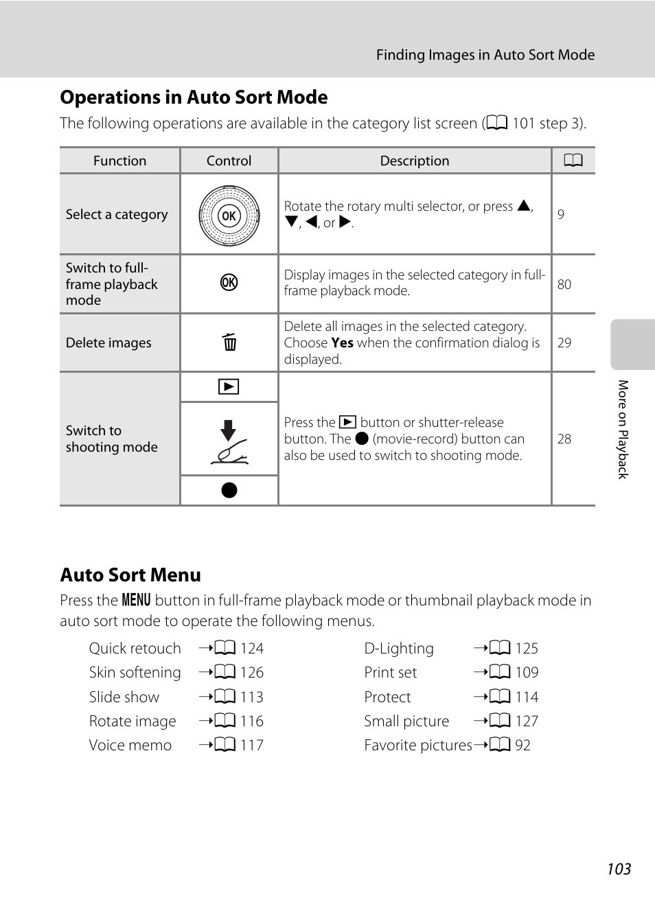 Operations in auto sort mode, Auto sort menu, Operations in auto sort mode auto sort menu | Auto sort menu (a 103) is, A 103) | Nikon COOLPIX-S8100 User Manual | Page 115 / 220