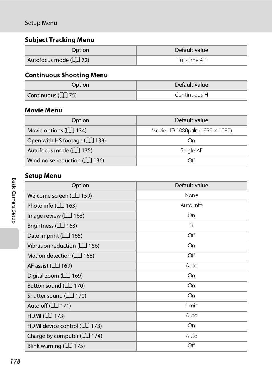 Nikon COOLPIX-S8100 User Manual | Page 190 / 220