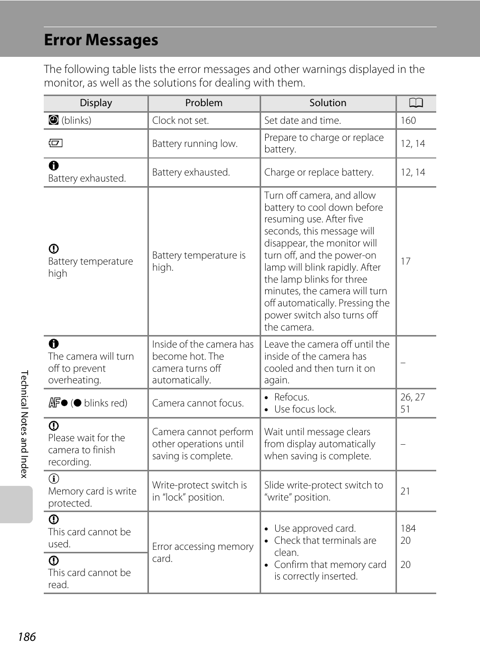 Error messages | Nikon COOLPIX-S8100 User Manual | Page 198 / 220