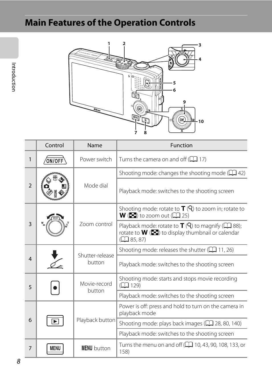 Main features of the operation controls | Nikon COOLPIX-S8100 User Manual | Page 20 / 220