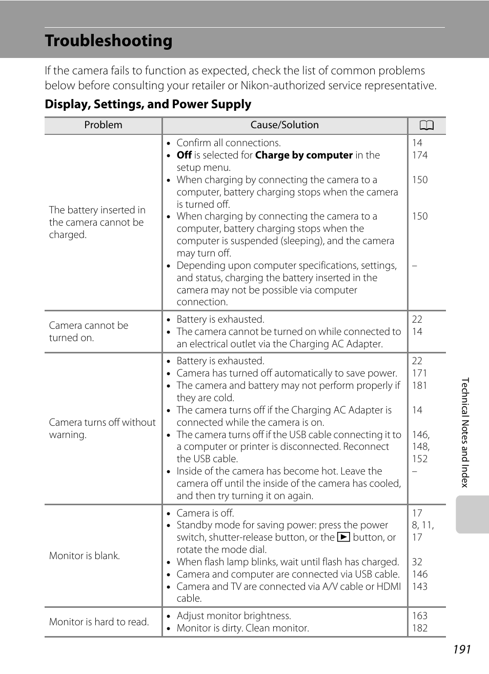 Troubleshooting, Display, settings, and power supply | Nikon COOLPIX-S8100 User Manual | Page 203 / 220