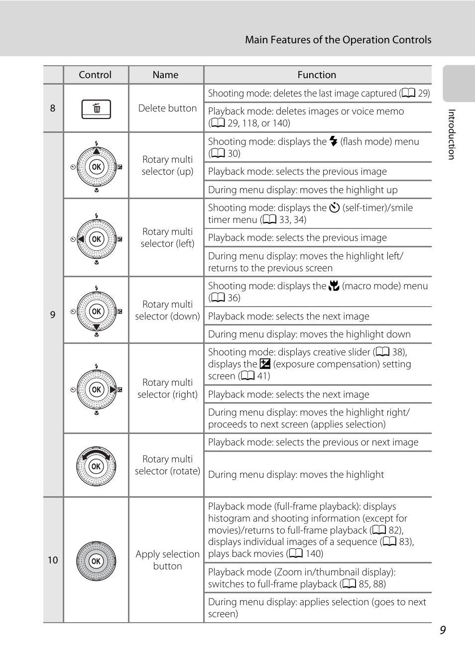 Nikon COOLPIX-S8100 User Manual | Page 21 / 220