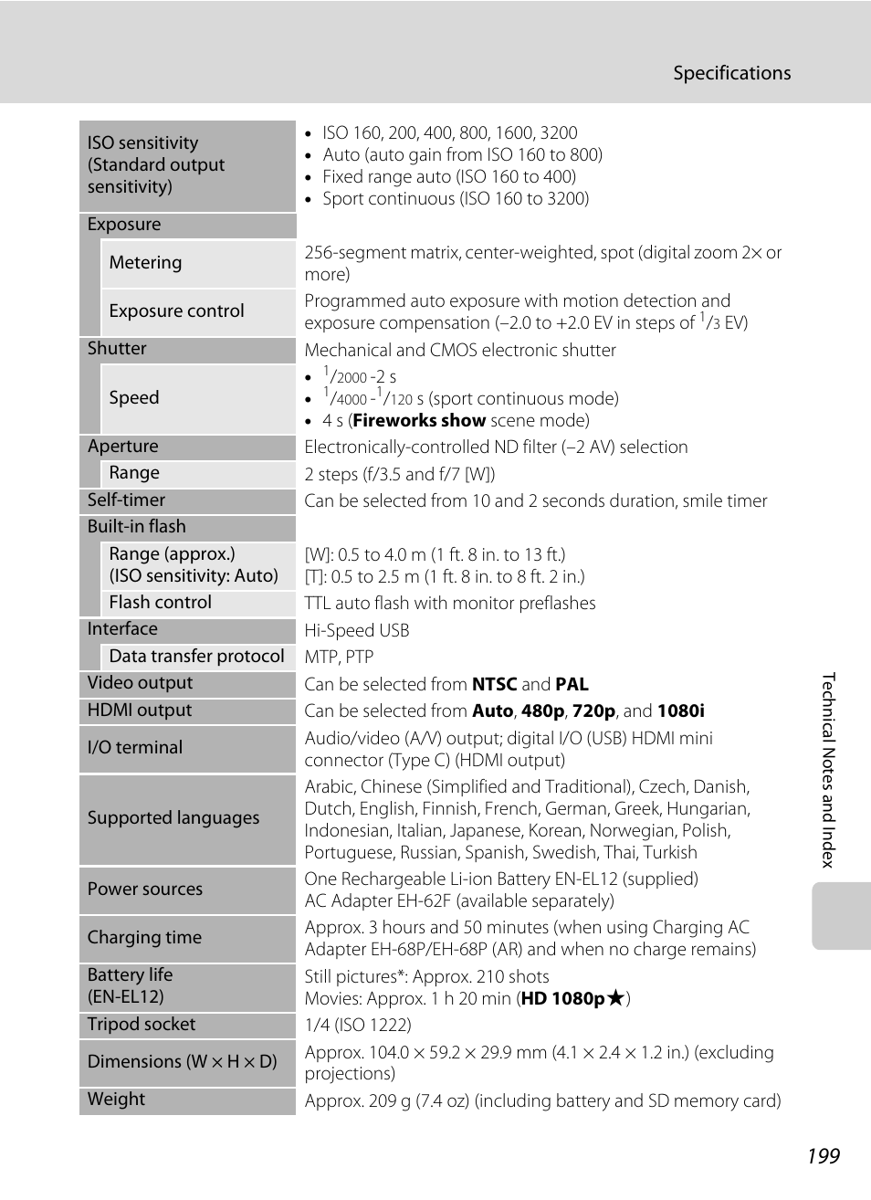 Nikon COOLPIX-S8100 User Manual | Page 211 / 220