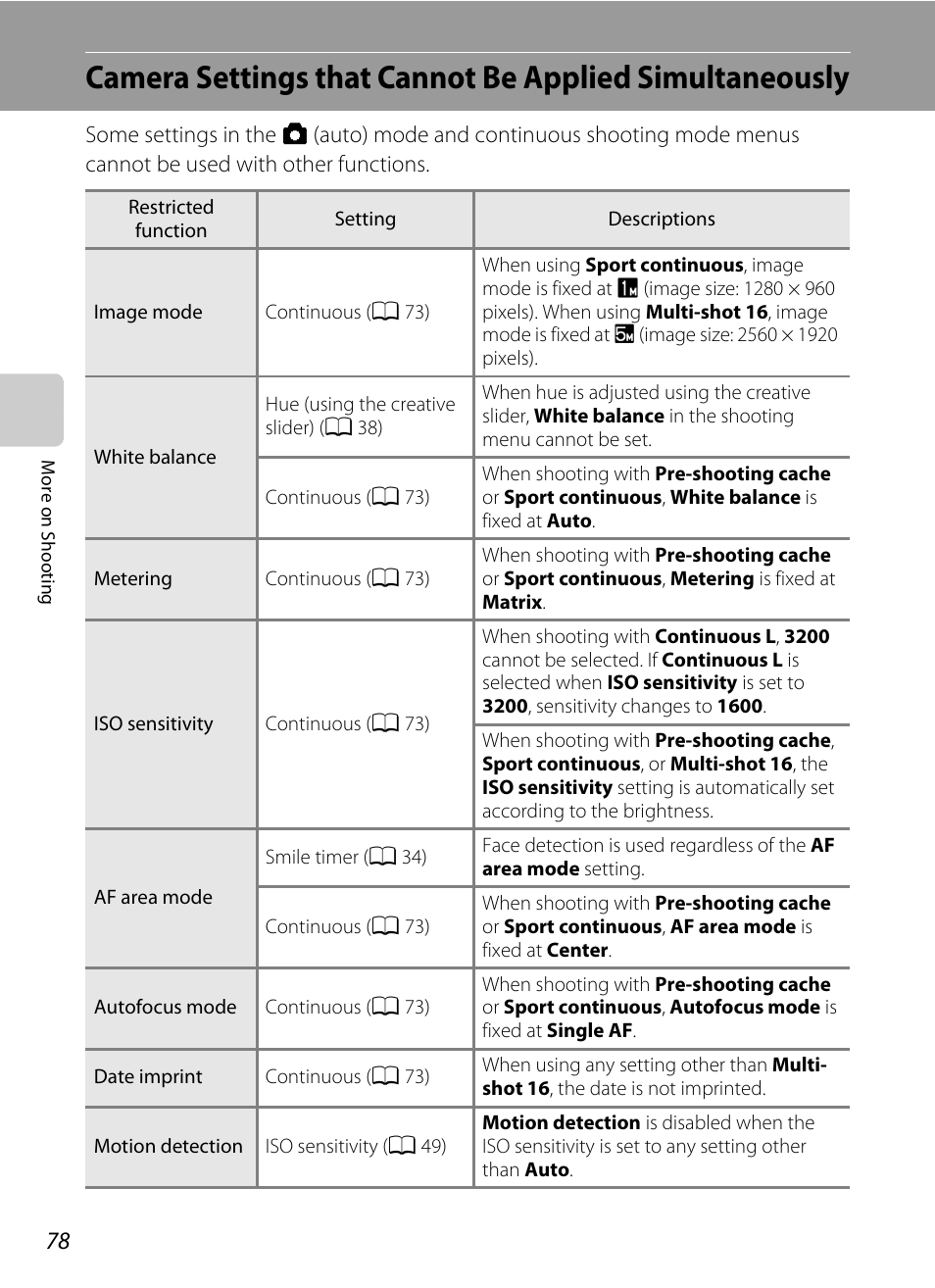 A 78) f, E “camera settings that, Cannot be applied simultaneously | A 78) fo, A 78), Camera settings that | Nikon COOLPIX-S8100 User Manual | Page 90 / 220