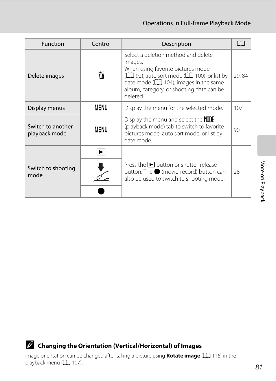 Nikon COOLPIX-S8100 User Manual | Page 93 / 220