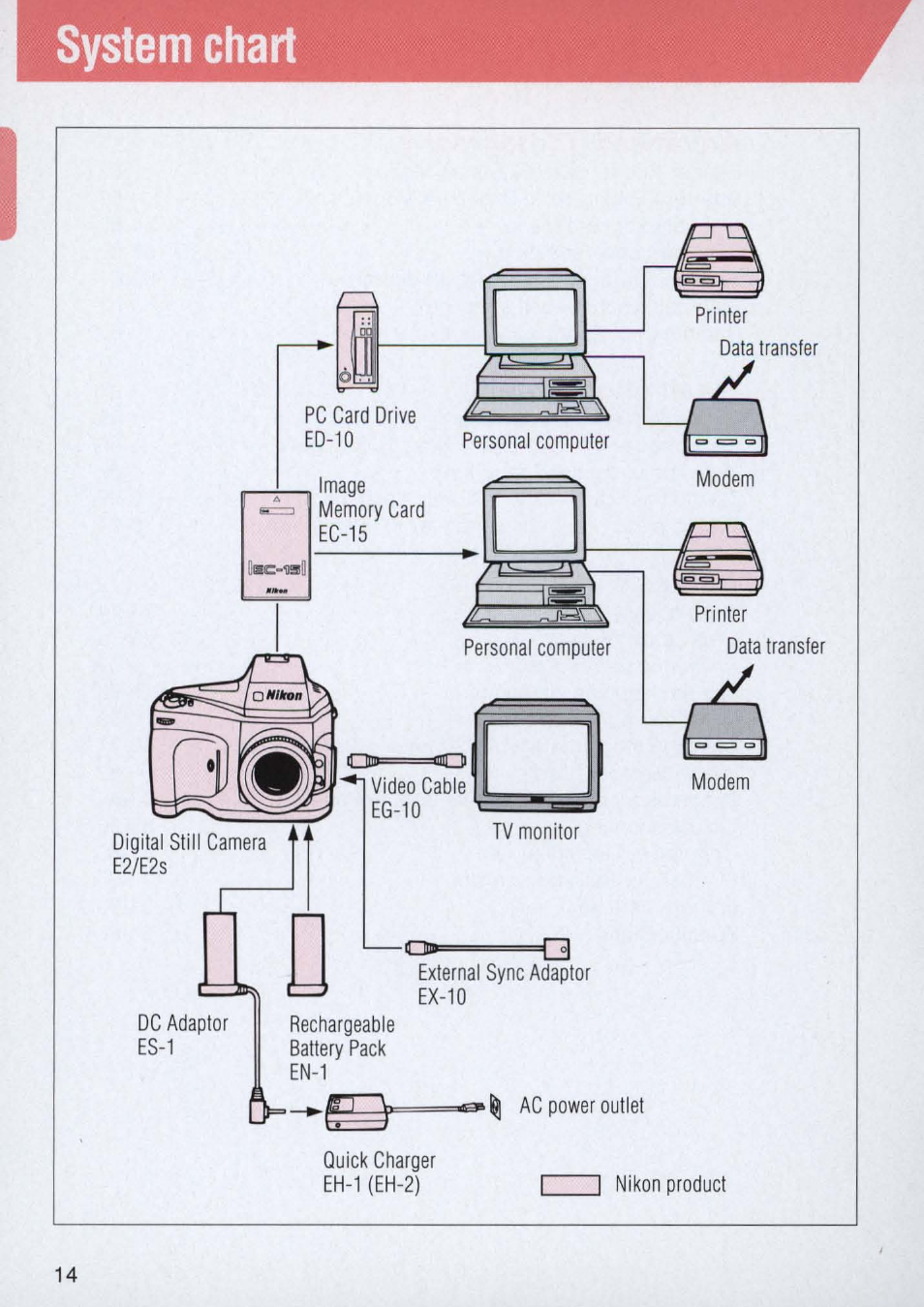 System chart | Nikon E2 - E2S User Manual | Page 14 / 97