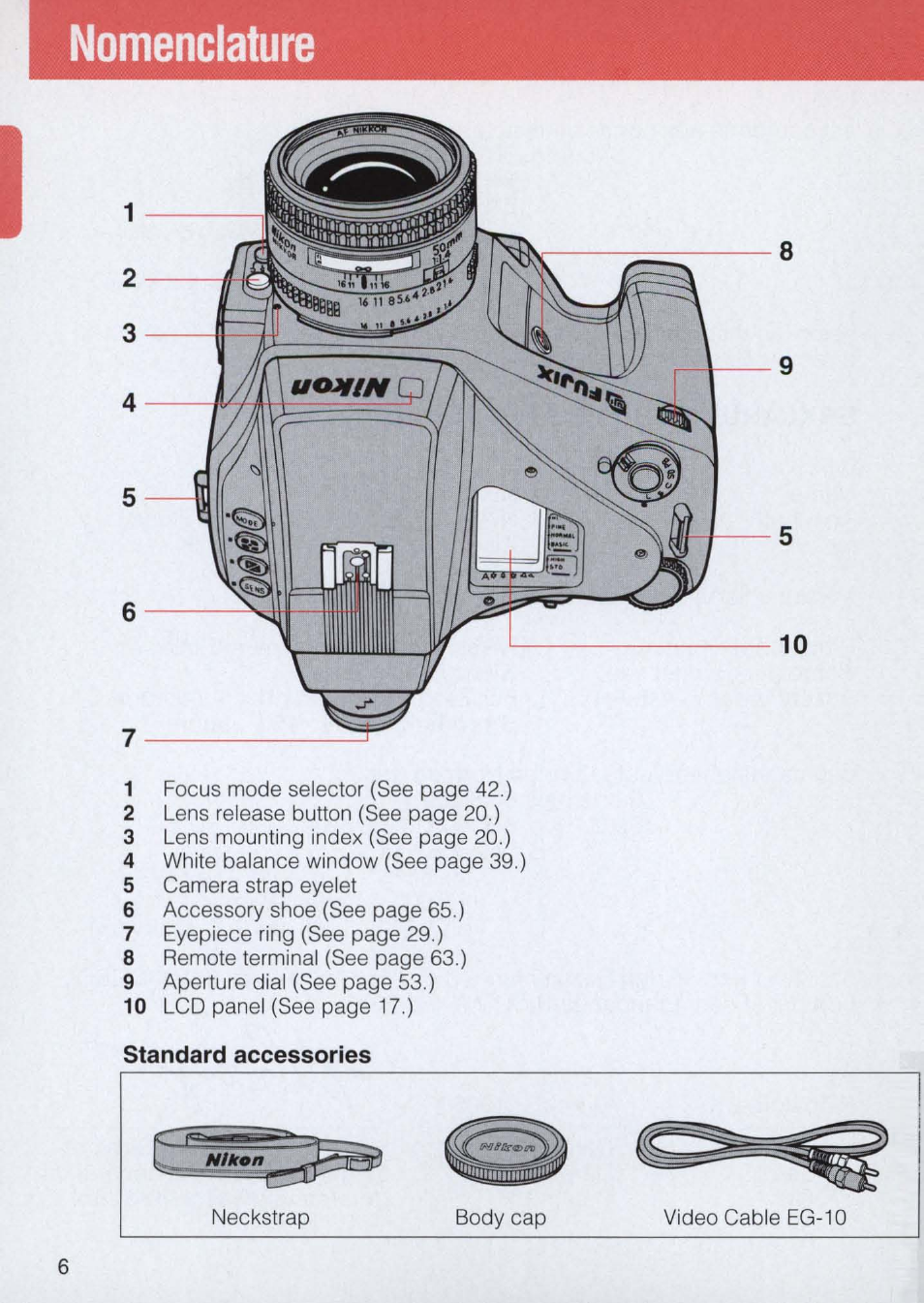 Nomenclature, Standard accessories | Nikon E2 - E2S User Manual | Page 6 / 97