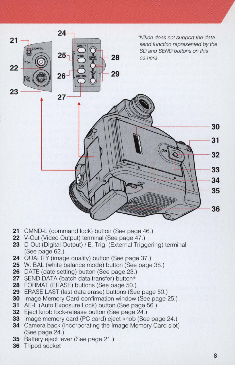 Sisiiisi | Nikon E2 - E2S User Manual | Page 8 / 97