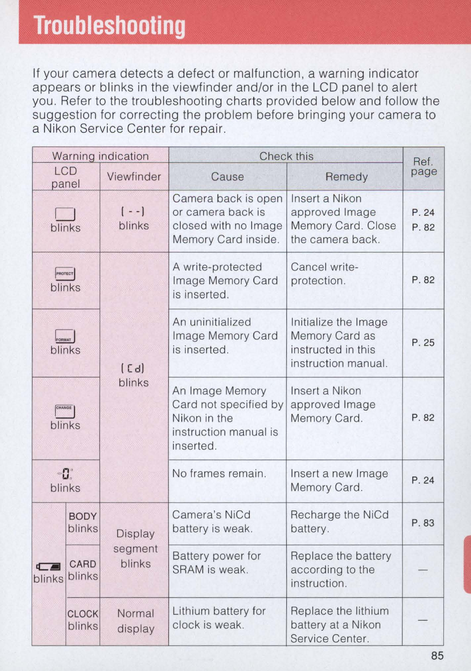 Troubleshooting, Troubleshooting -86 | Nikon E2 - E2S User Manual | Page 85 / 97