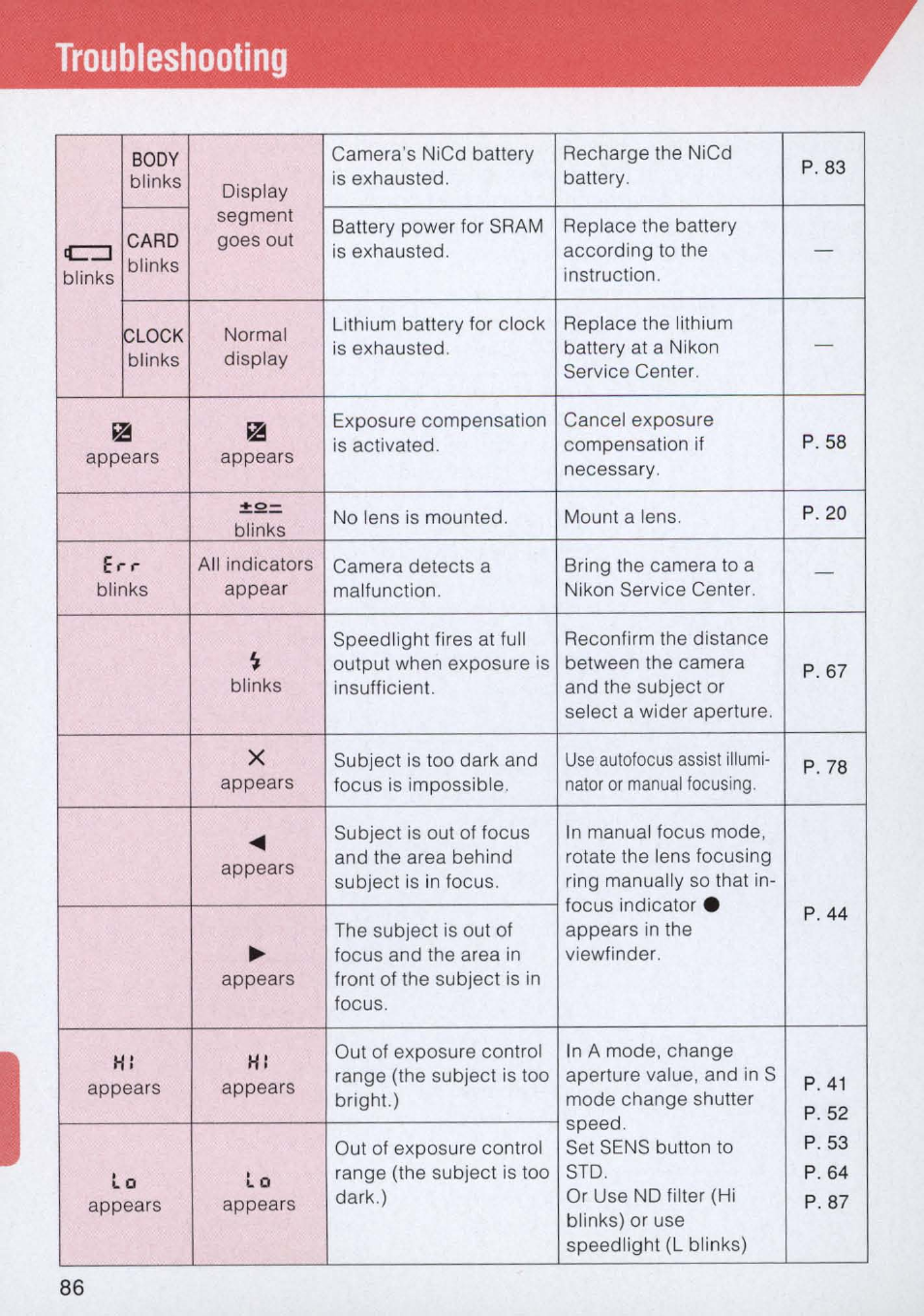 Troubleshooting | Nikon E2 - E2S User Manual | Page 86 / 97