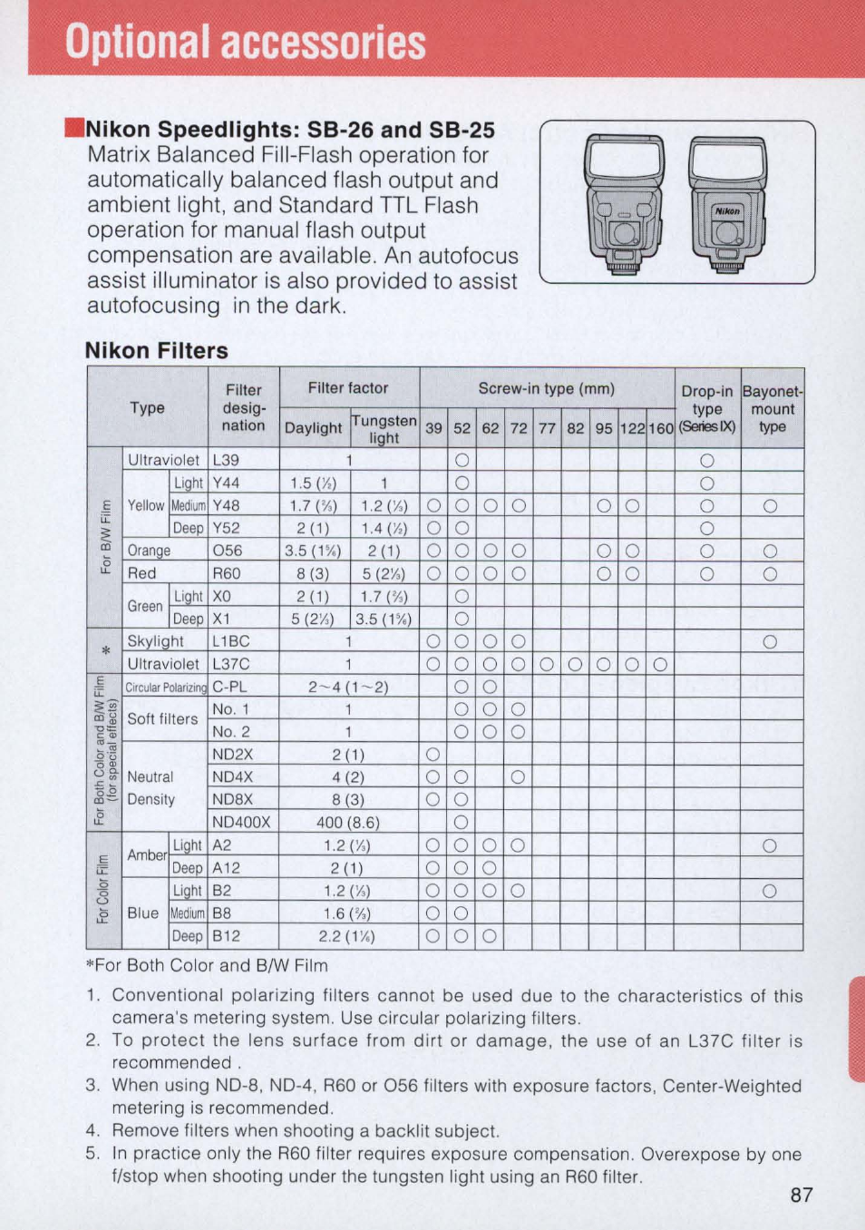 Optional accessories, Inikon speedlights: sb-26 and sb-25, Nikon filters | Optional accessories -89, Bayonet, Llaht, U9ht, O o o, Liptit, Dc c id | Nikon E2 - E2S User Manual | Page 87 / 97