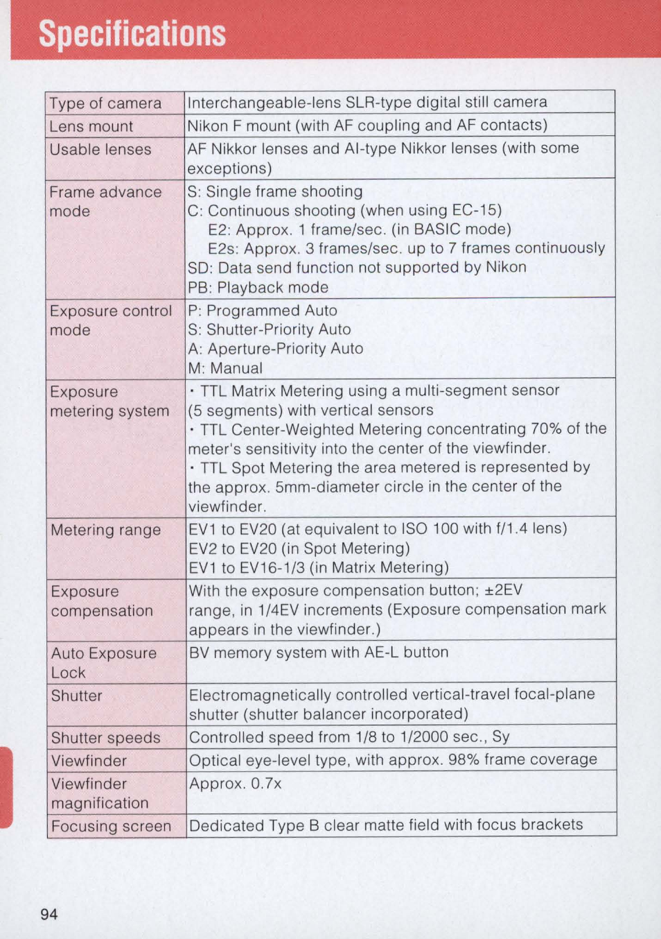 Specifications, Specifications -96 | Nikon E2 - E2S User Manual | Page 94 / 97