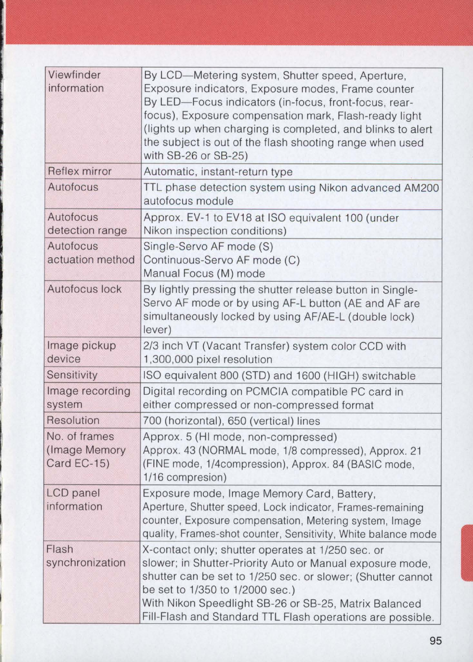 Nikon E2 - E2S User Manual | Page 95 / 97