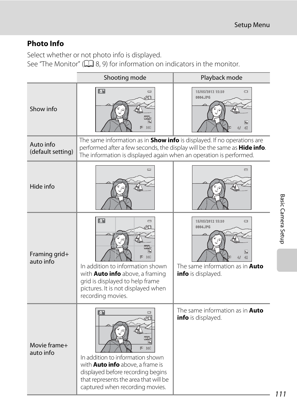 Photo info, Setup menu, The same information as in auto info is displayed | Nikon L310 User Manual | Page 123 / 164