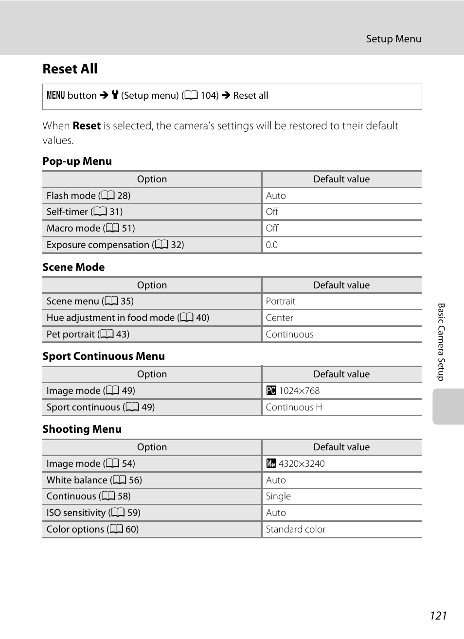 Reset all, A 121 | Nikon L310 User Manual | Page 133 / 164