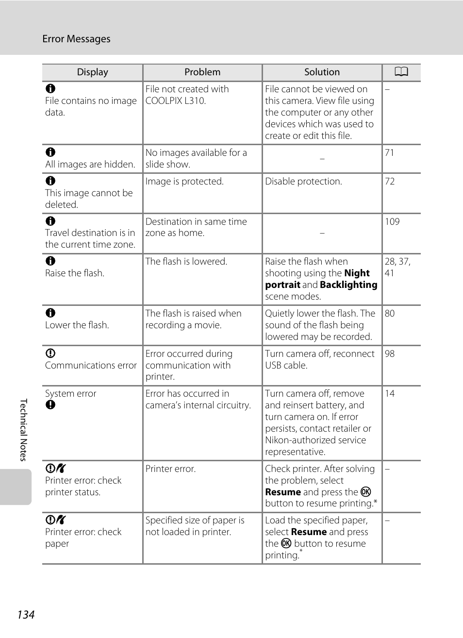 Nikon L310 User Manual | Page 146 / 164