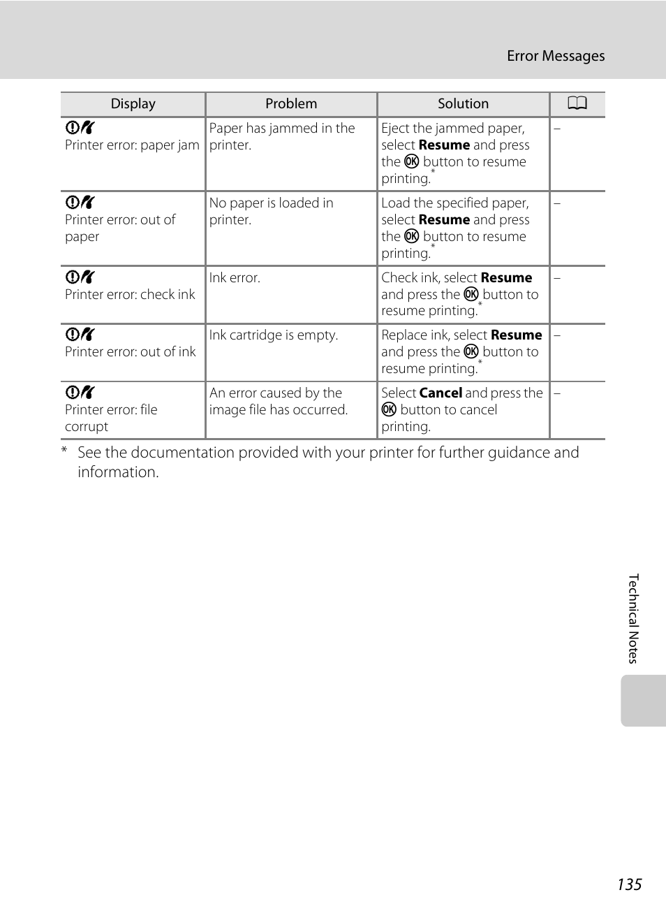 Nikon L310 User Manual | Page 147 / 164