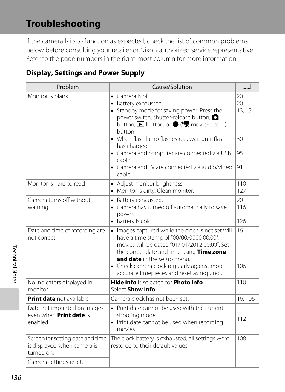 Troubleshooting, Display, settings and power supply | Nikon L310 User Manual | Page 148 / 164