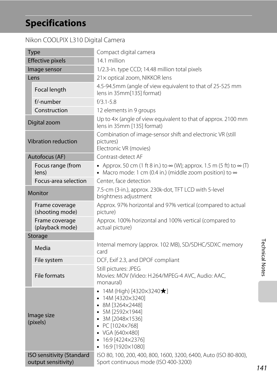 Specifications | Nikon L310 User Manual | Page 153 / 164