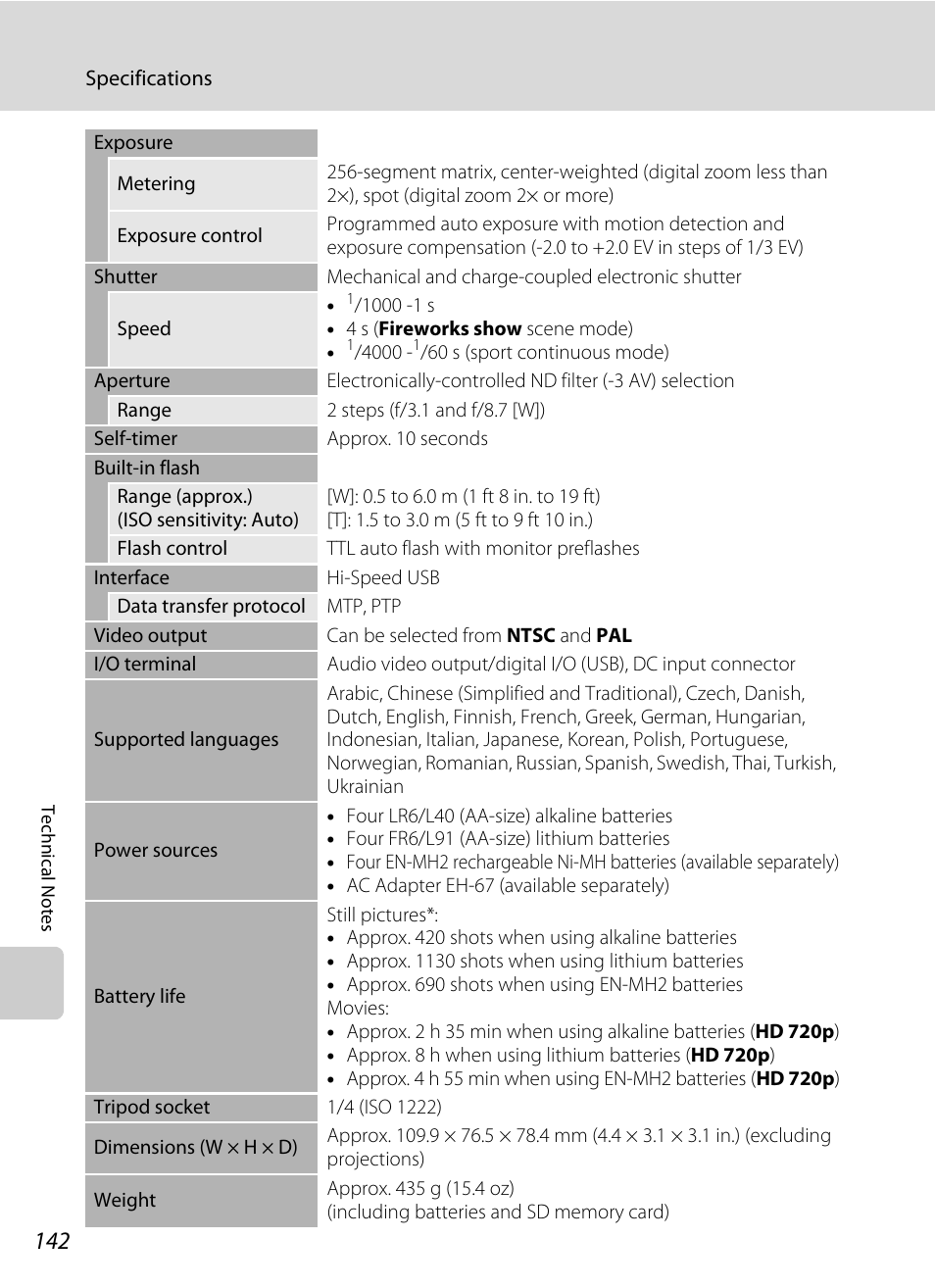 Nikon L310 User Manual | Page 154 / 164