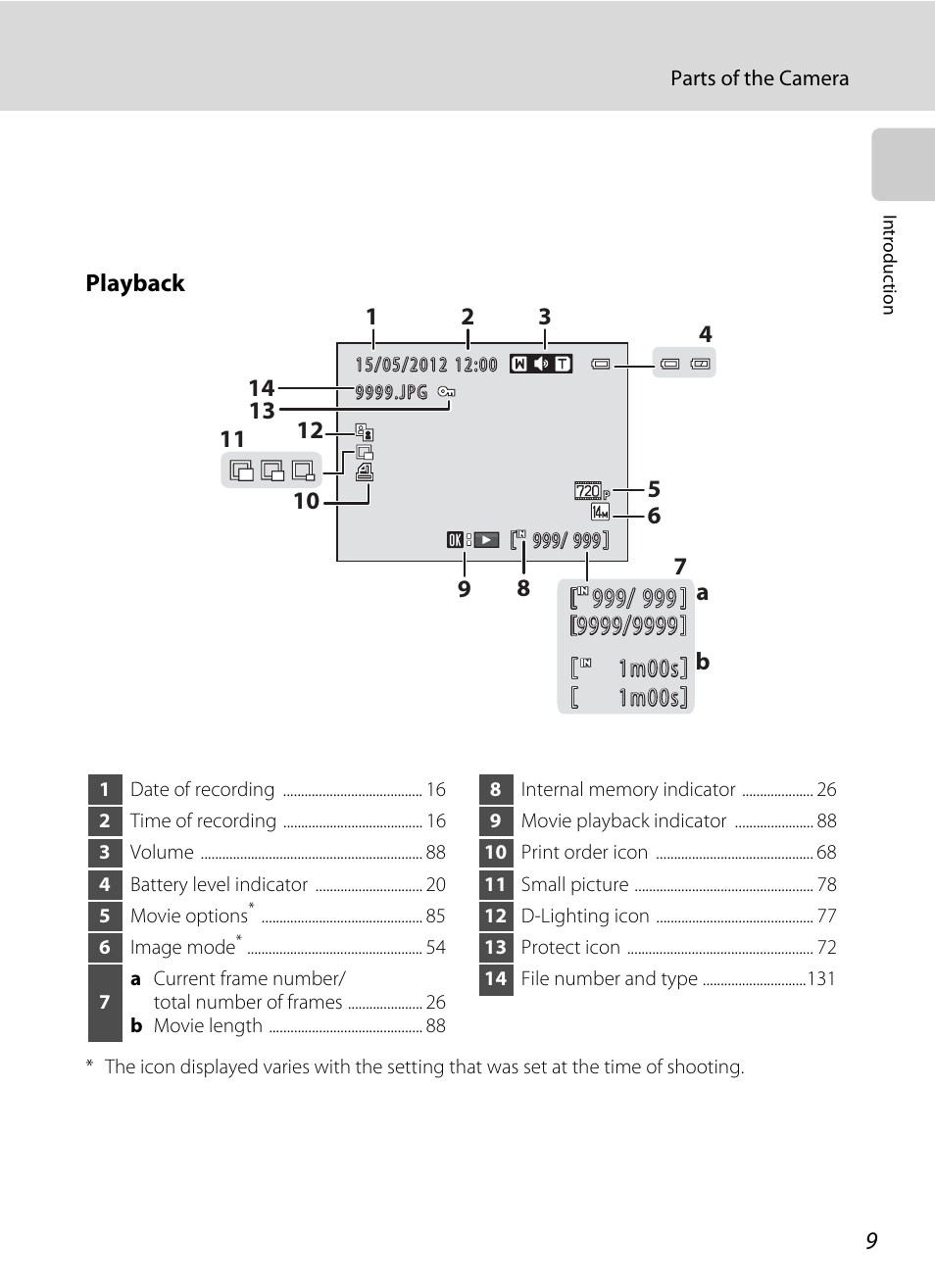 Nikon L310 User Manual | Page 21 / 164