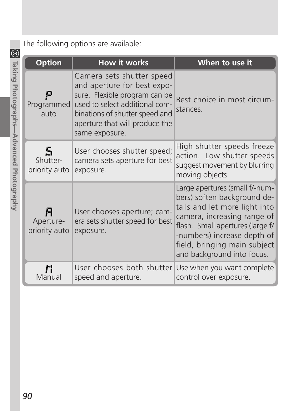 Nikon 5000 User Manual | Page 104 / 223