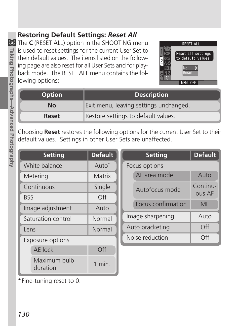 Nikon 5000 User Manual | Page 144 / 223