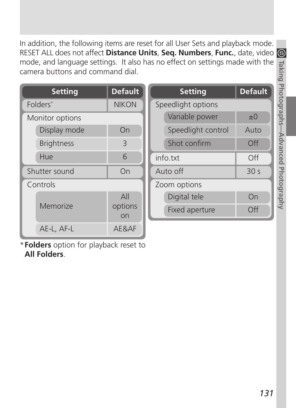 Nikon 5000 User Manual | Page 145 / 223